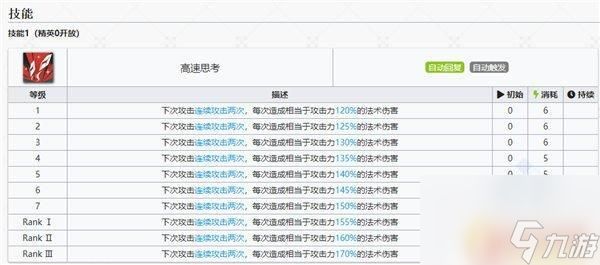 明日方舟 地灵有培养的价值吗 明日方舟灵知值得培养吗解析