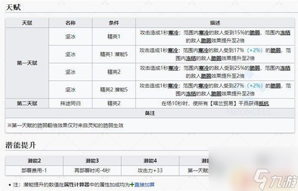 明日方舟 地灵有培养的价值吗 明日方舟灵知值得培养吗解析