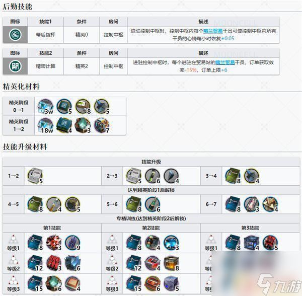 明日方舟 地灵有培养的价值吗 明日方舟灵知值得培养吗解析