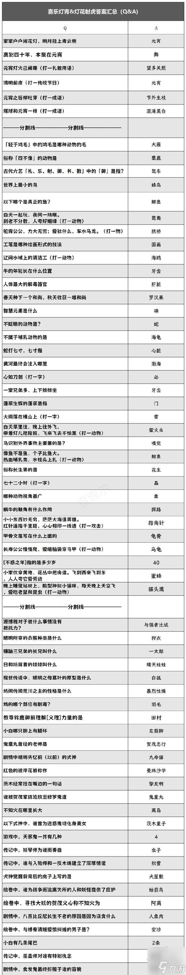 阴阳师喜乐灯宵灯谜答案大全 2024元宵节灯谜答案汇总