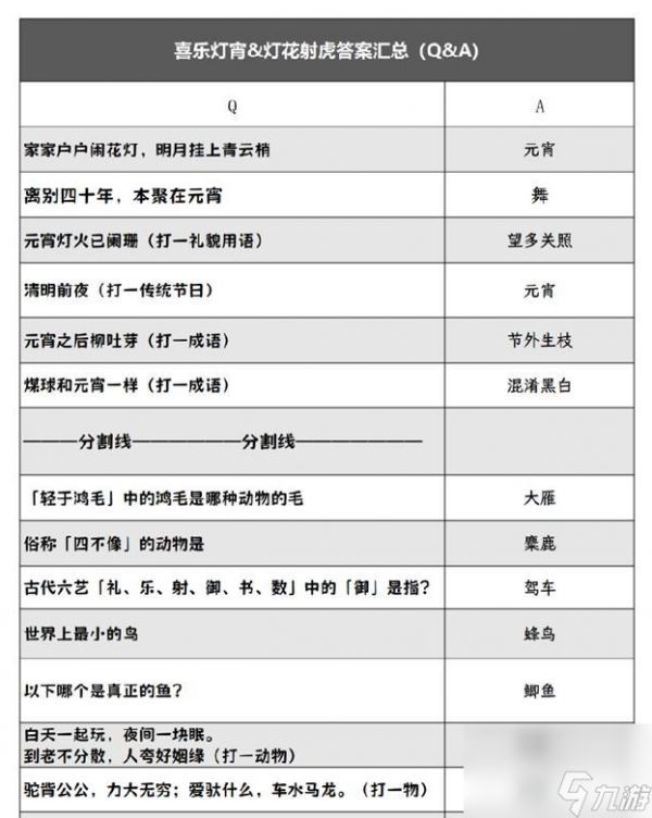 阴阳师2024灯花射虎灯谜答案大全 <a href=