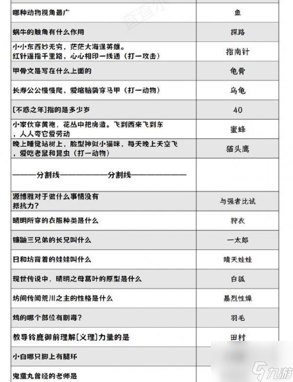 阴阳师2024灯花射虎灯谜答案大全 最新元宵节灯花射虎猜灯谜[多图]