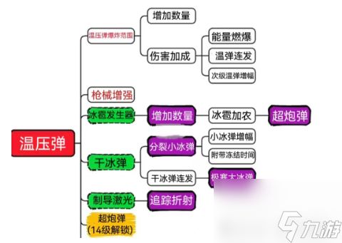 【向僵尸开炮】看透游戏，大佬都膜拜的高伤伤害打法