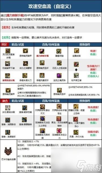 dnf110鬼泣装备流派选择