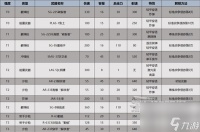 《地狱潜者2 绝地潜兵2 》全时期武器推荐及强度排行榜