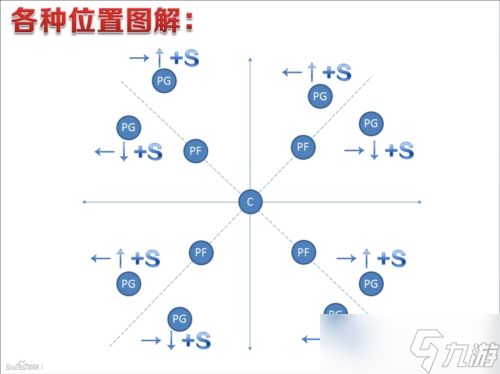 致新手《街头篮球》挡拆传球保姆级图文教程