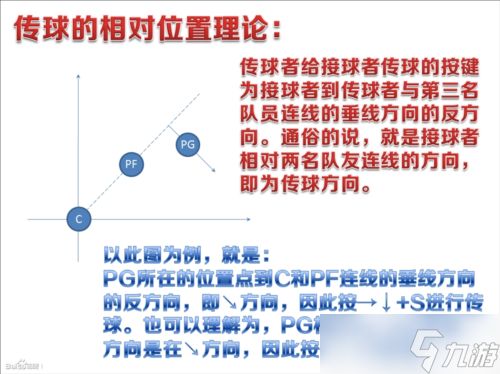 致新手《街头篮球》挡拆传球保姆级图文教程