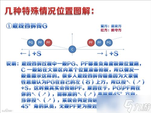 致新手《街头篮球》挡拆传球保姆级图文教程