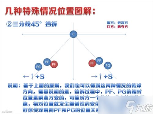 致新手《街头篮球》挡拆传球保姆级图文教程