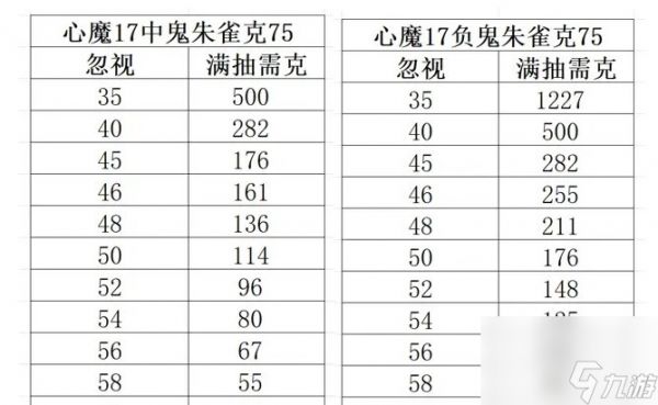 《大话西游手游》心魔17该怎么抽 心魔17满抽攻略