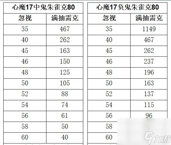 《大话西游手游》心魔17该怎么抽 心魔17满抽攻略