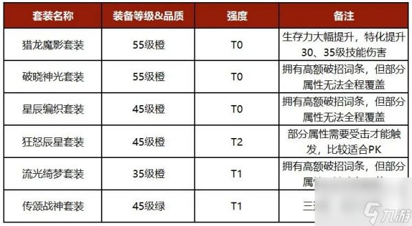 《勇士与冒险》三分钟掌握封印之力的终极秘籍！