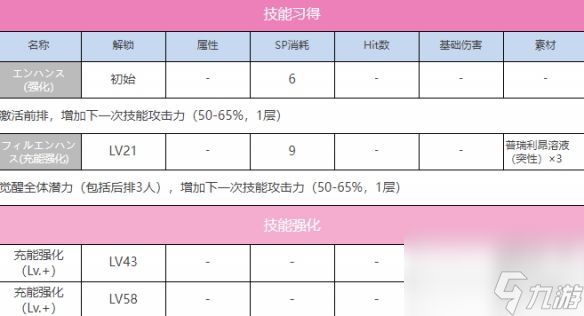 炽焰天穹A朝仓可怜图鉴