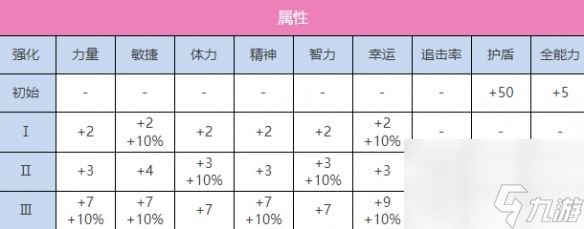 炽焰天穹A朝仓可怜图鉴