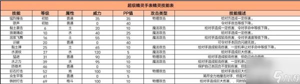 超级精灵手表渔夫奥特图鉴