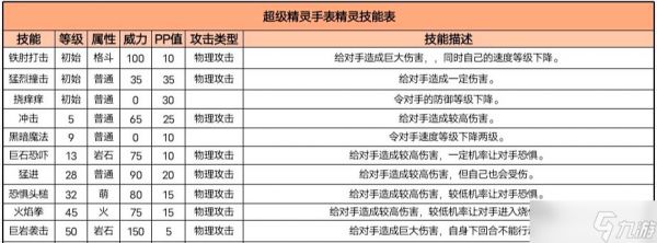 超级精灵手表不死尾技能搭配攻略