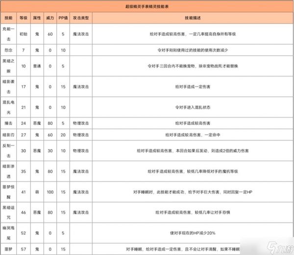 超级精灵手表鬼巫灵攻略