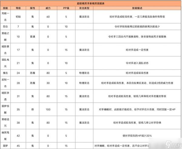 超级精灵手表巫魂怎么培养