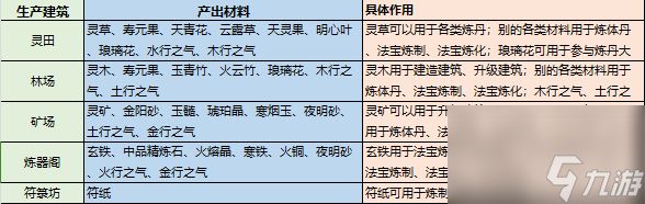 最强祖师资源快速获取攻略 最快资源收集方法分享