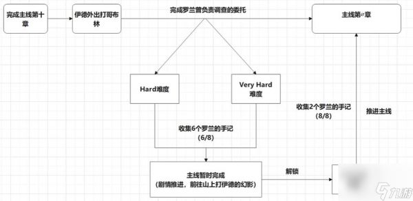 碧蓝幻想relink真结局怎么触发