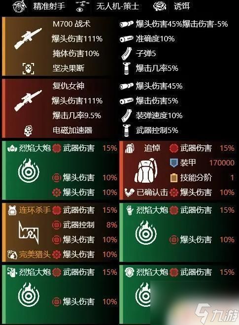 全境封锁2国服装备搭配 全境封锁2装备搭配攻略