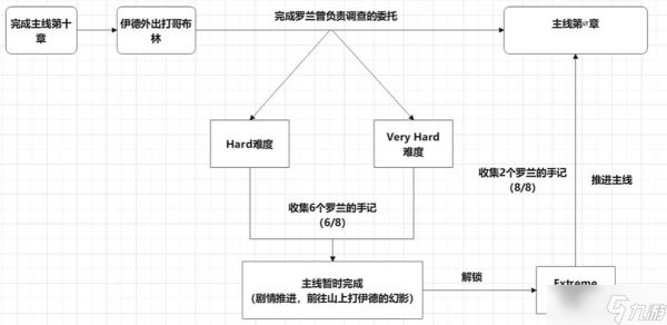 碧蓝幻想relink真结局如何解锁