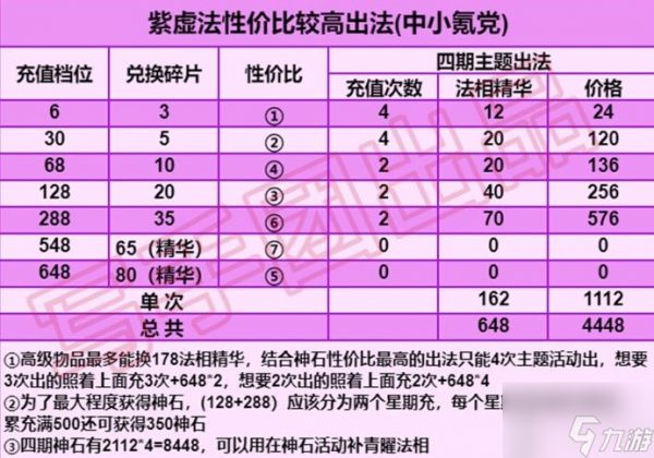 道友请留步法宝升星要多少消耗 道友请留步法宝升星方法及升星阶数