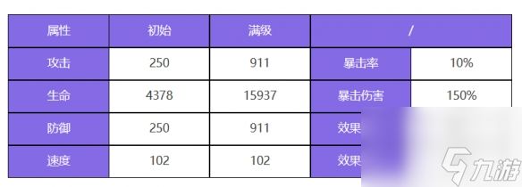 众神派对潘伊森怎么样 众神派对潘伊森角色介绍