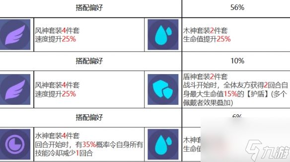 众神派对潘伊森怎么样 众神派对潘伊森角色介绍