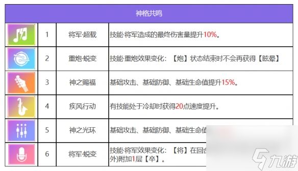 《众神派对》九夭玄女玄牝角色一览