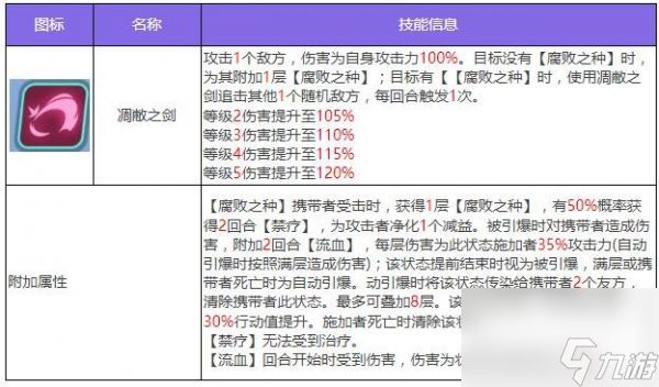 《众神派对》尤弥尔恩布拉角色一览