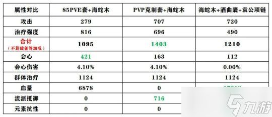 逆水寒手游新版本独珍首饰 【追命·酒曲囊】全方位解析