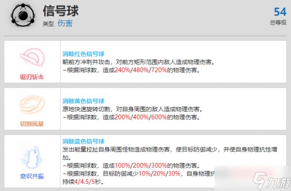 战双帕弥什七实风暴资料介绍