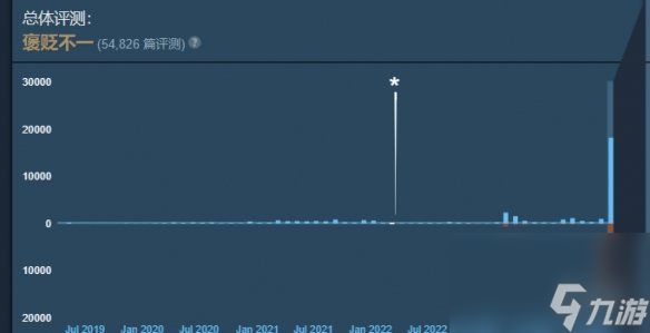 《最后纪元》游戏质量介绍