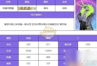 《众神派对》洛基特里基角色介绍