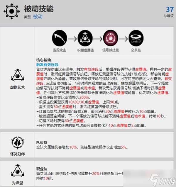 战双帕弥什罗兰戏炎资料介绍