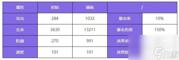 众神派对哈提卡米尔角色图鉴