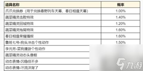 《王者荣耀》蔬菜精灵活动介绍