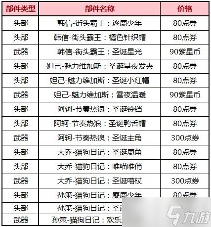 《王者荣耀》2019圣诞更新内容分享