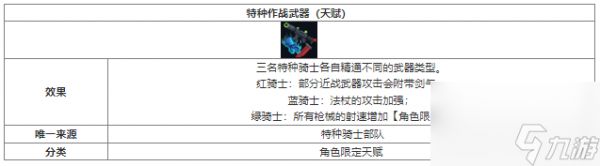 元气骑士特种作战武器天赋效果获取方法介绍 具体一览