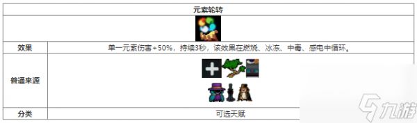 元气骑士元素轮转天赋效果获取方法介绍 具体一览