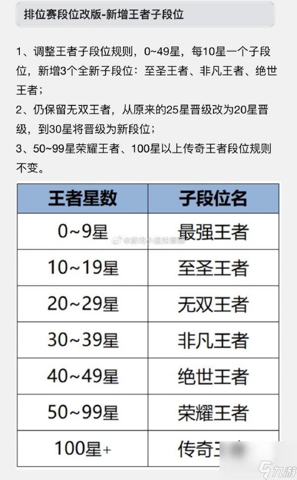 王者荣耀s35赛季新增哪些段位