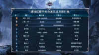 《永恒联盟》2月战力排行榜