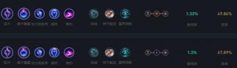 LOL2024小法符文加点推荐