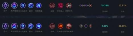 LOL2024小法符文加点推荐