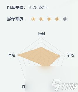 一梦江湖职业选择攻略