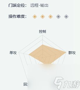 一梦江湖职业选择攻略