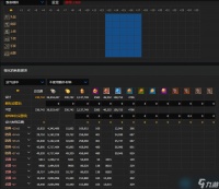 命运方舟1560全身强化多少