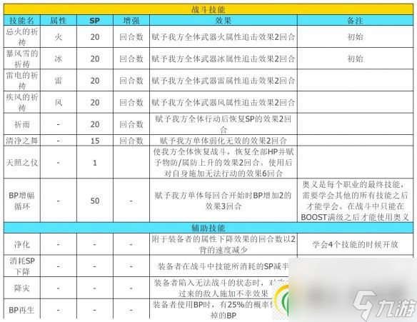 八方旅人2隐藏职业大全 解锁攻略及全技能介绍