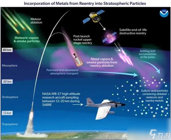 研究称报废卫星重返地球烧毁方式 可能加剧破坏臭氧层